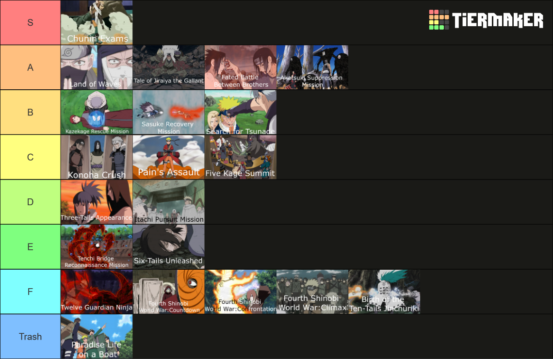 Naruto Arcs Tier List Rankings) TierMaker