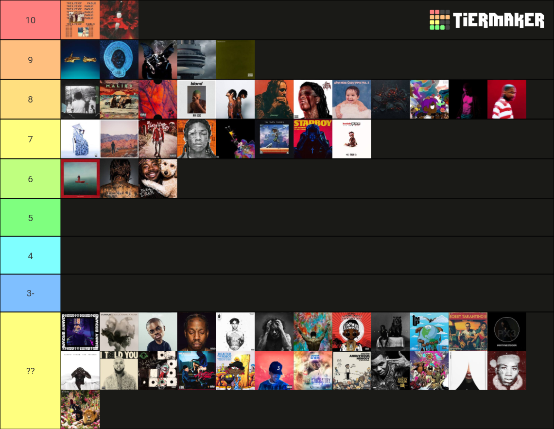 2016 Rap Albums Tier List (Community Rankings) - TierMaker