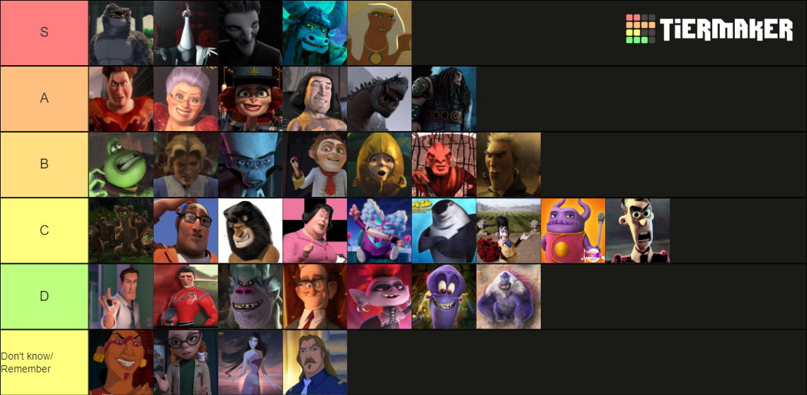 Dreamworks Villains Tier List (Community Rankings) - TierMaker