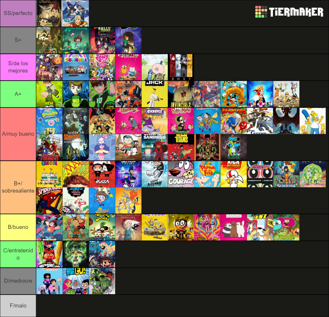 Cartoon Tierlist Tier List Community Rankings Tiermaker Cartoon Tierlist Tier List Community Rankings Tiermaker
