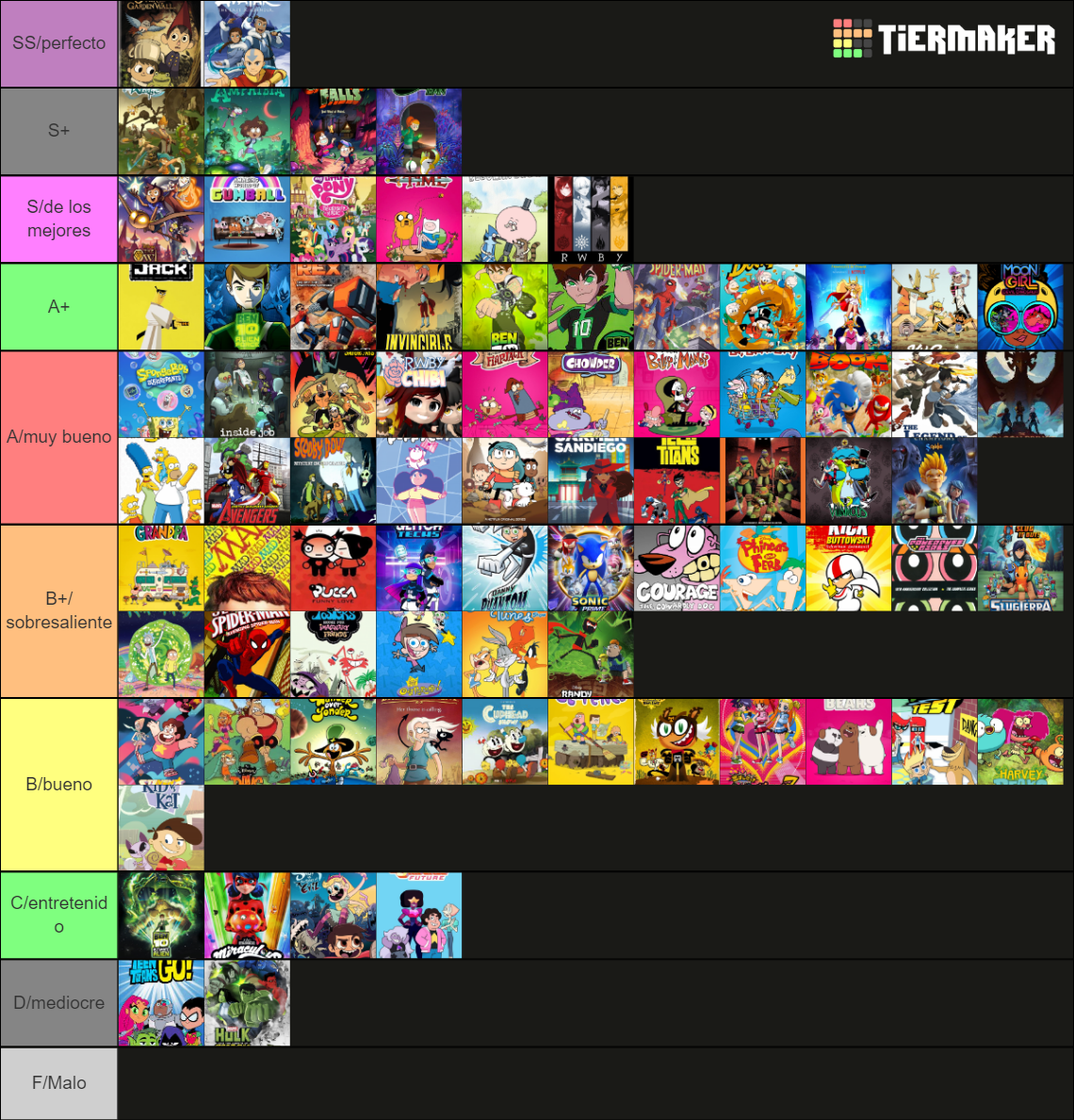 Cartoon Tierlist Tier List Community Rankings Tiermaker Cartoon Tierlist Tier List Community Rankings Tiermaker
