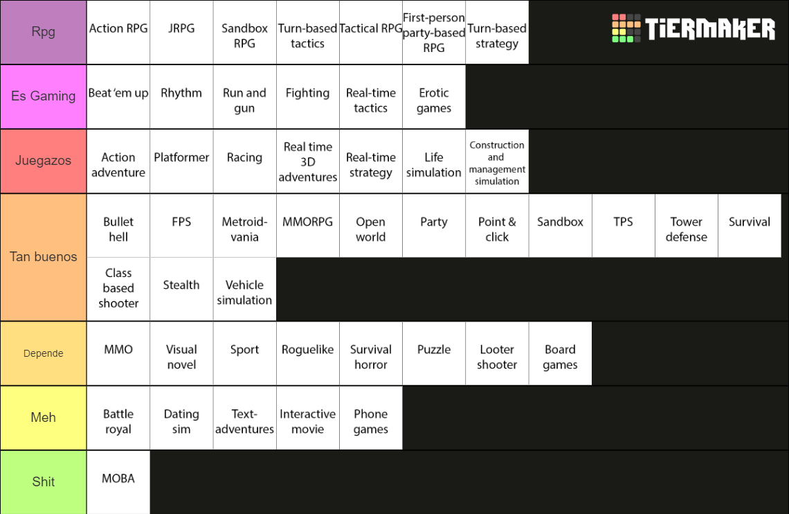 Video game genres Tier List Rankings) TierMaker