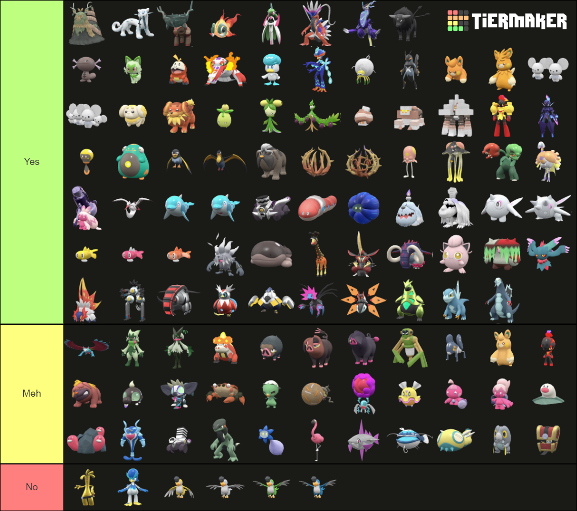 Gen 9 Pokemon (Serebii 3D Models) Tier List (Community Rankings ...