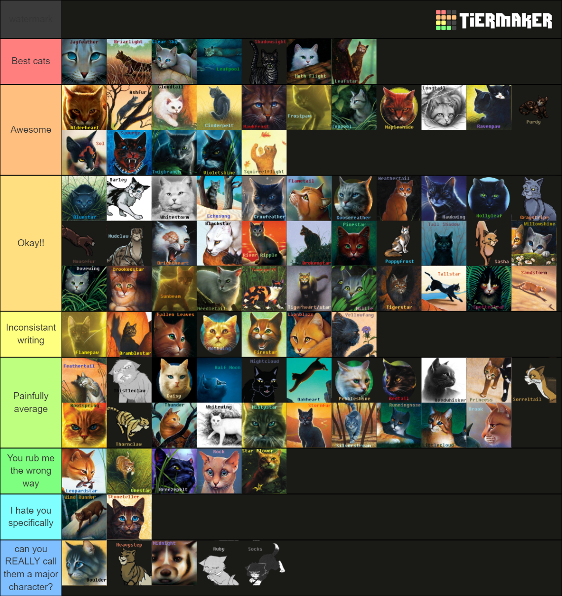 Major Warrior Cats Characters Tier List (Community Rankings) - TierMaker