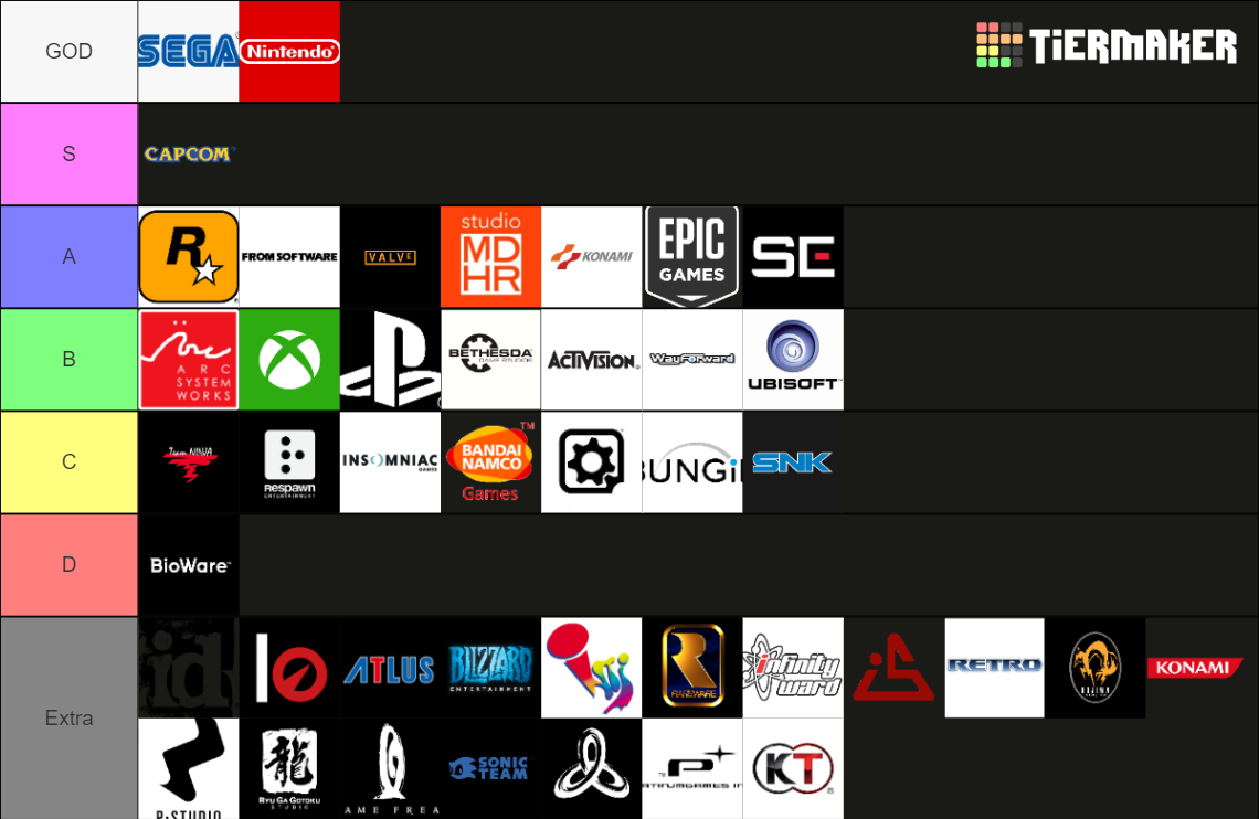 Game Companies Tier List (Community Rankings) - TierMaker