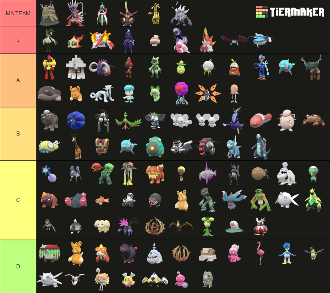 pokemon-gen-9-tier-list-community-rankings-tiermaker