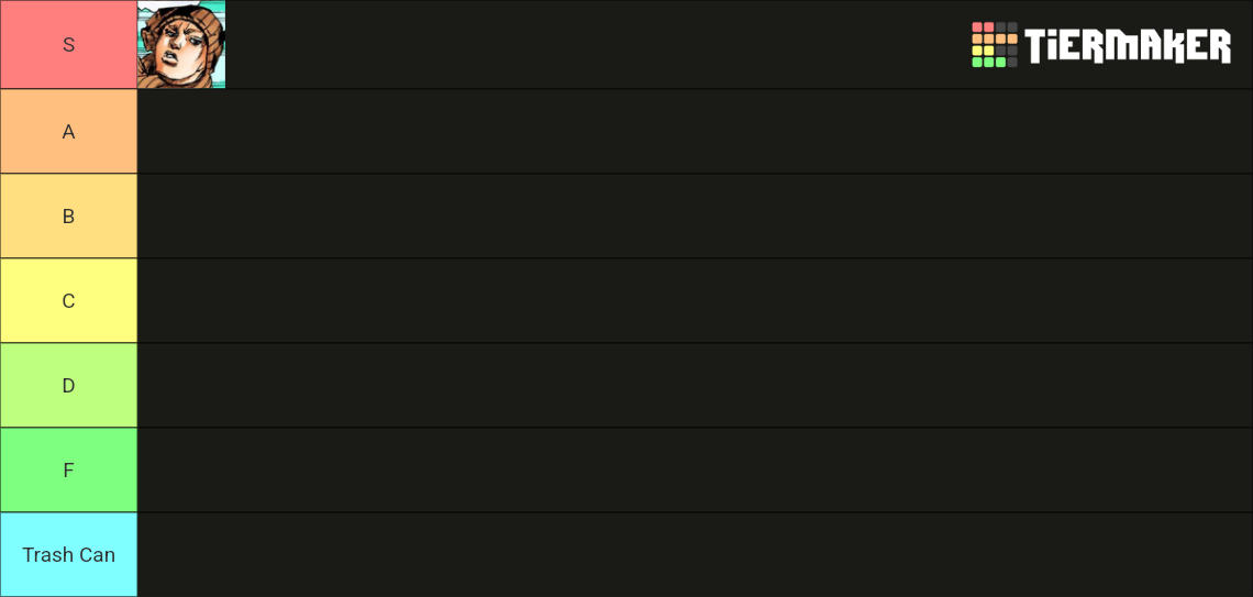 Every Jojos Bizarre Adventure Character Tier List Community Rankings Tiermaker 0209