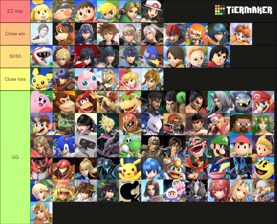 All Smash Ultimate Characters + All DLC Characters Tier List (Community