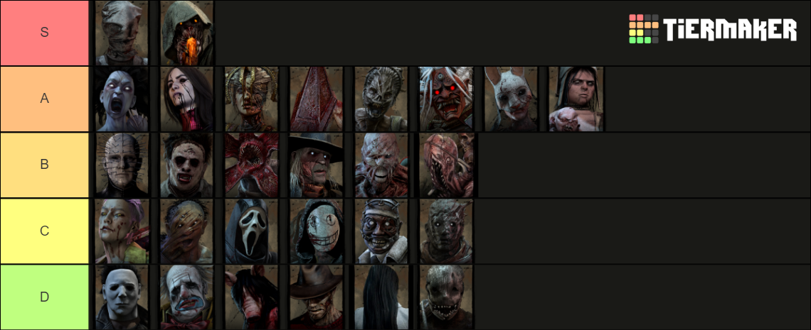 killer tierlist Tier List (Community Rankings) - TierMaker