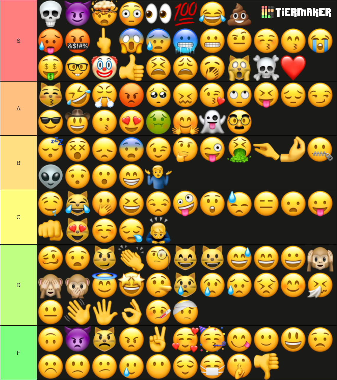 Ultimate Emoji Tierlist Tier List (Community Rankings) - TierMaker