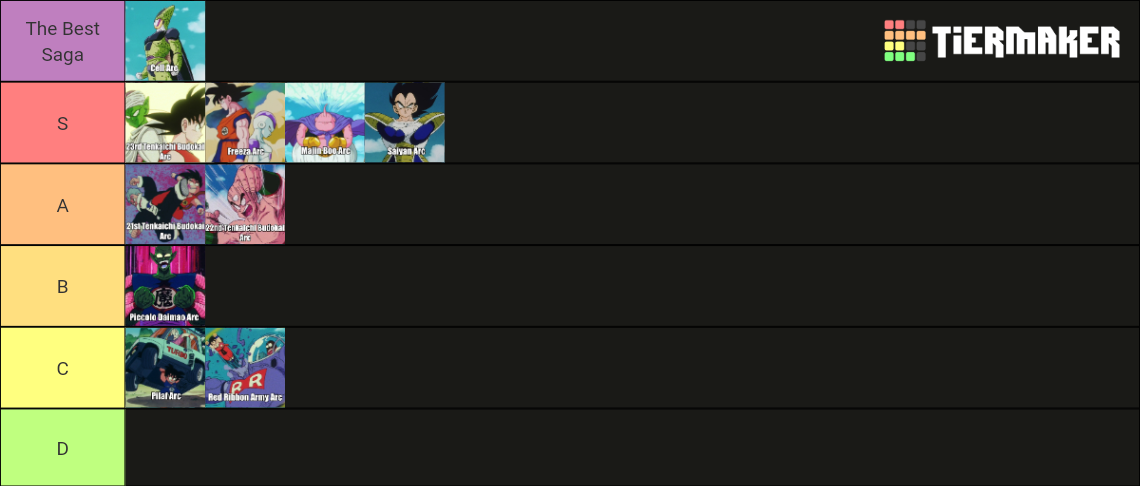 Every Dragon Ball Arc (DB/DBZ/DBGT/DBS) Tier List (Community Rankings ...
