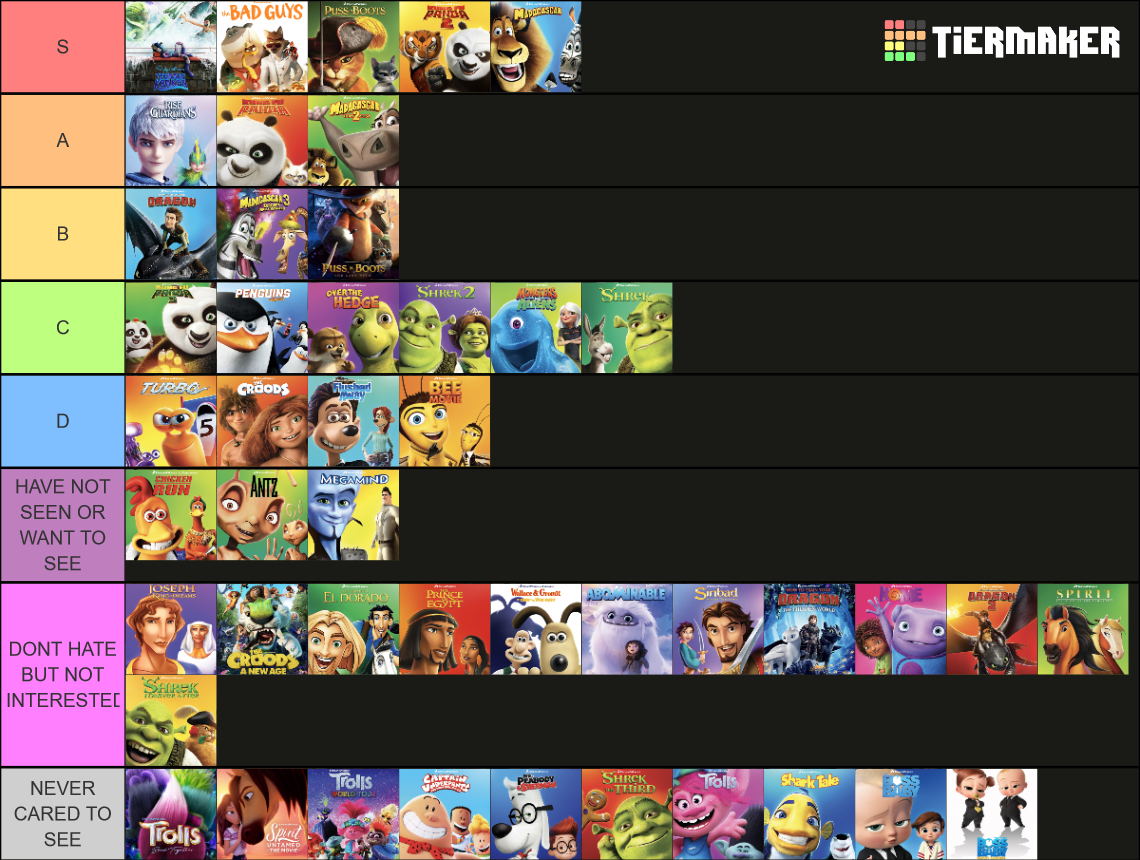 DreamWorks Animation Films (As of Aug. 2023) Tier List (Community ...