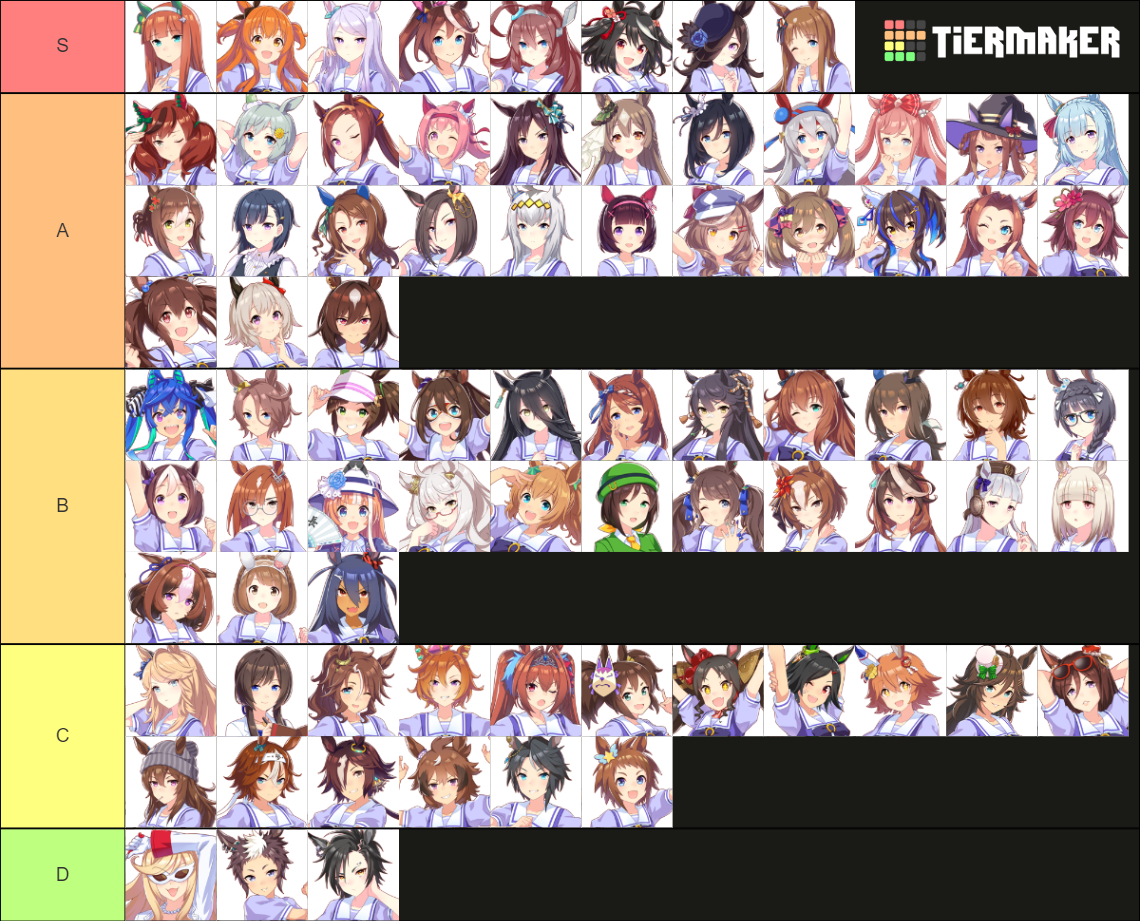 Uma Musume Best Stats For Each Character
