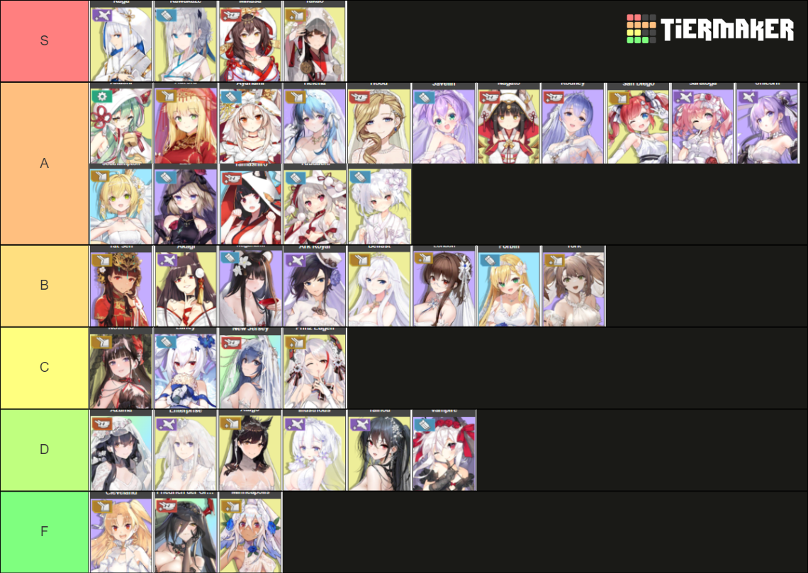 Azur Lane Oath Skins Tier List Community Rankings Tiermaker