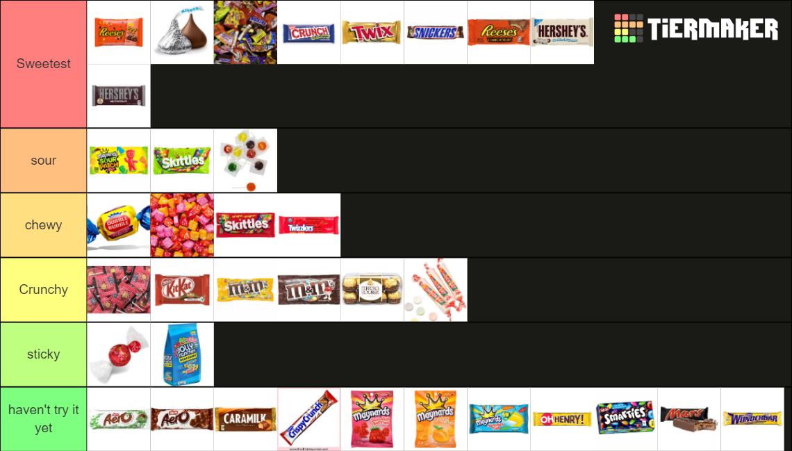 Candy Tier List Rankings) TierMaker