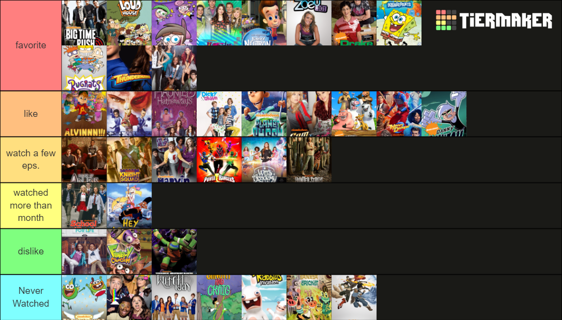 Nickelodeon Shows & Cartoons Tier List Rankings) TierMaker