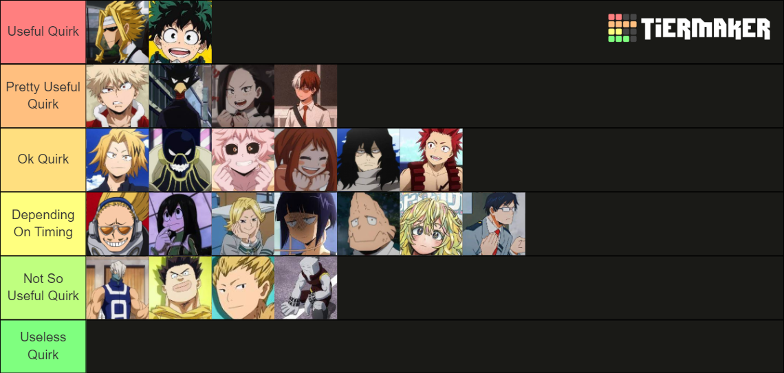 My Hero Academia Quirks Ranked Tier List Community Rankings Tiermaker 7542