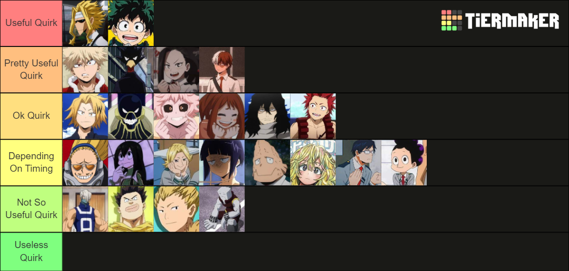 My hero academia quirks ranked tier list community rankings tiermaker