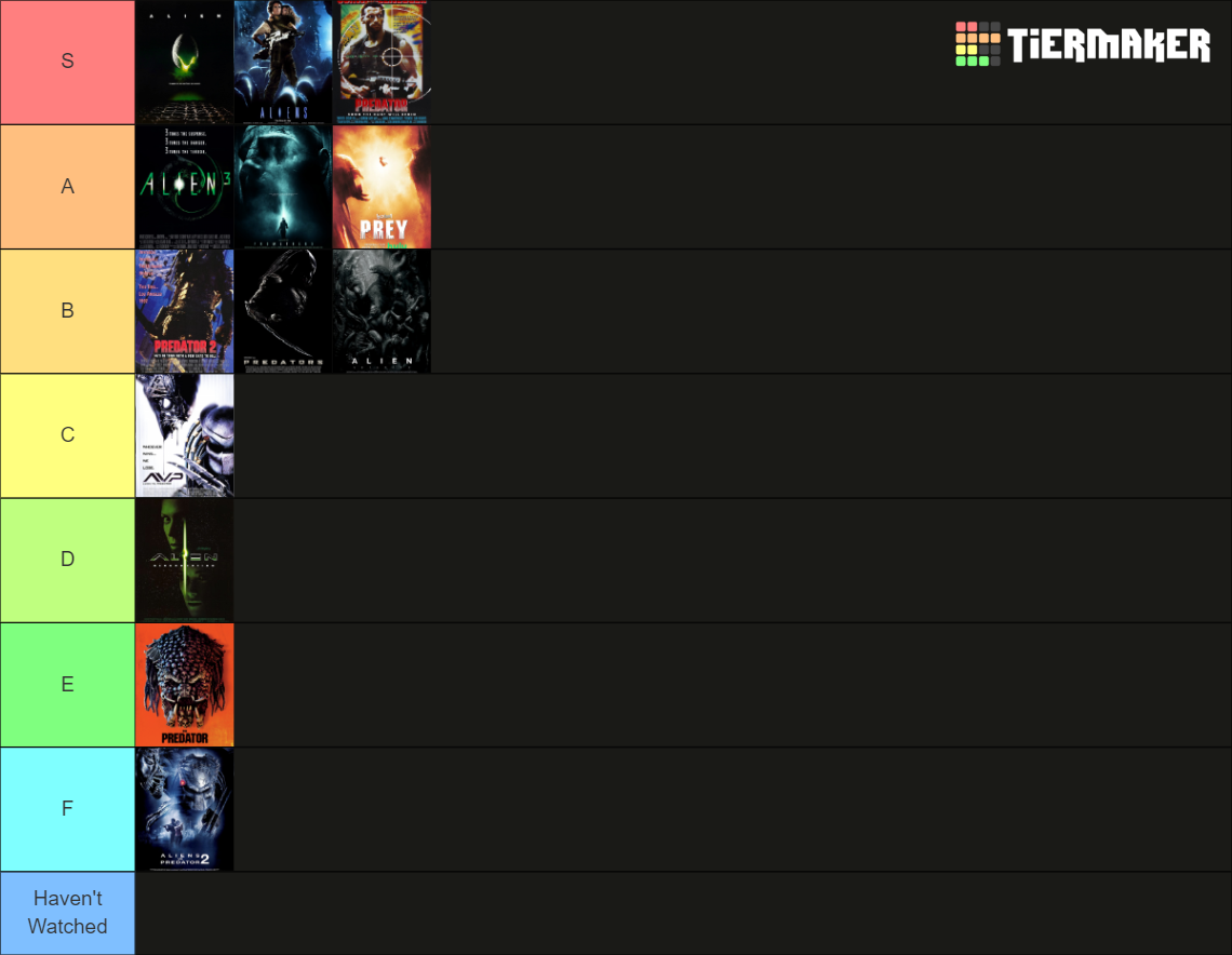 Alien vs. Predator Franchise Tier List (Community Rankings) - TierMaker