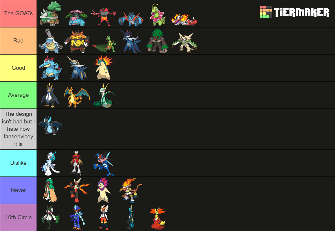 Starter Pokémon (Includes all forms!) Tier List Rankings