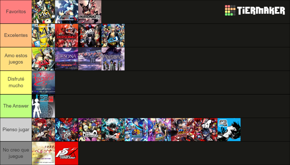 Persona Series 2024 Tier List Community Rankings TierMaker   Persona Series 2024 792231 1689031419 