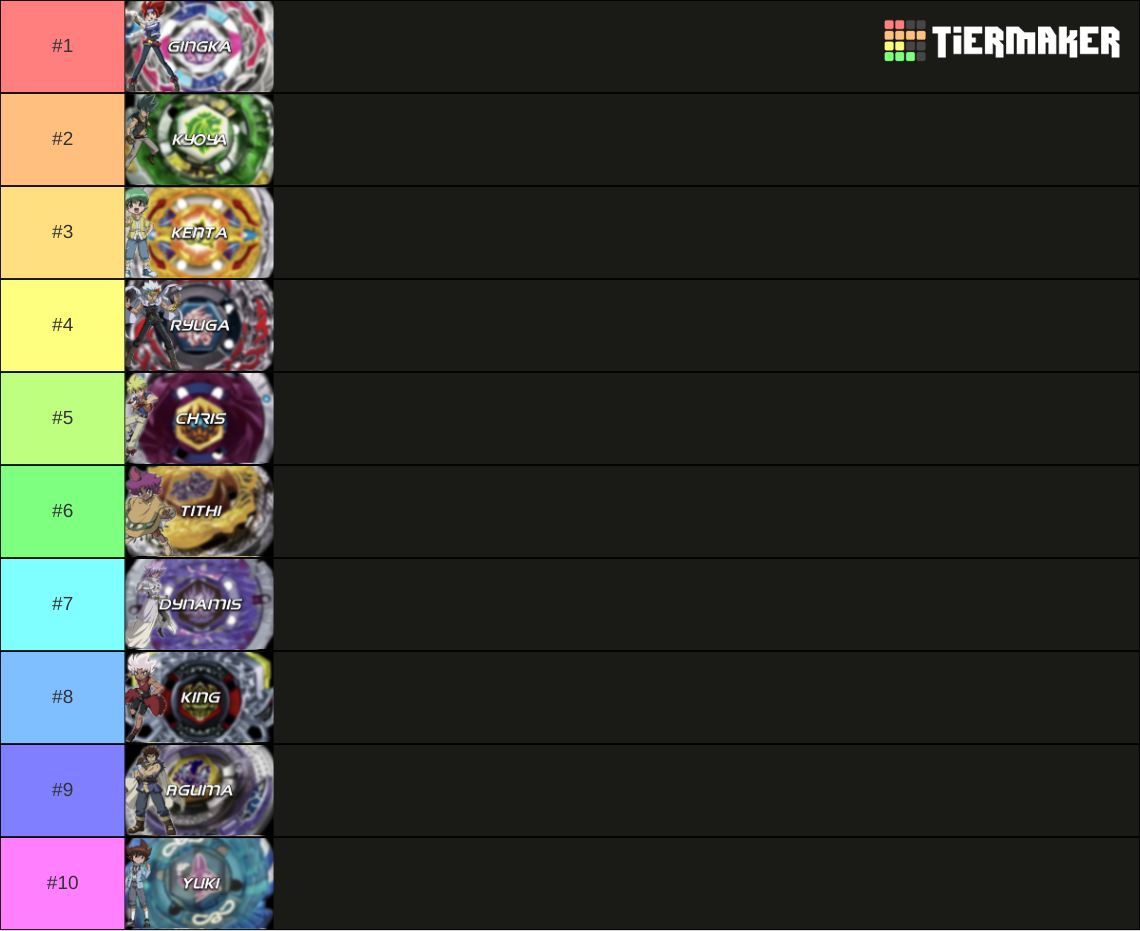 Beyblade Metal Fight Bladers Tier List Community Rankings Tiermaker