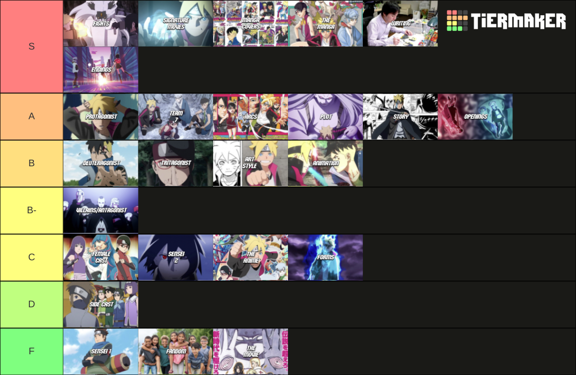 Boruto Nng 25 Categories Tier List Community Rankings Tiermaker