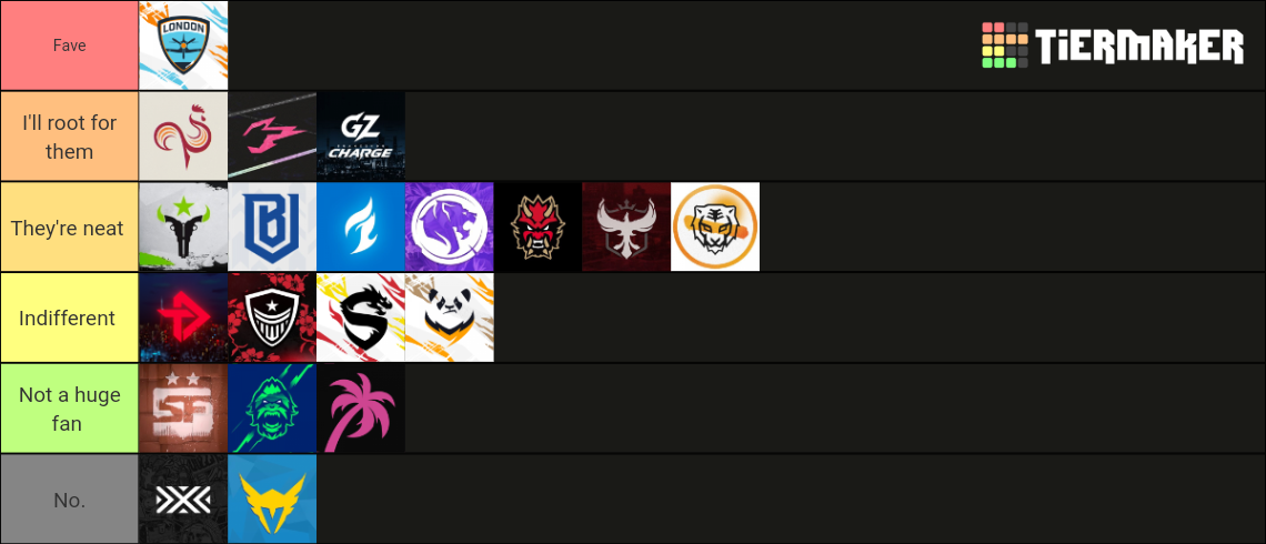 OWL 2023 Tier List (Community Rankings) - TierMaker