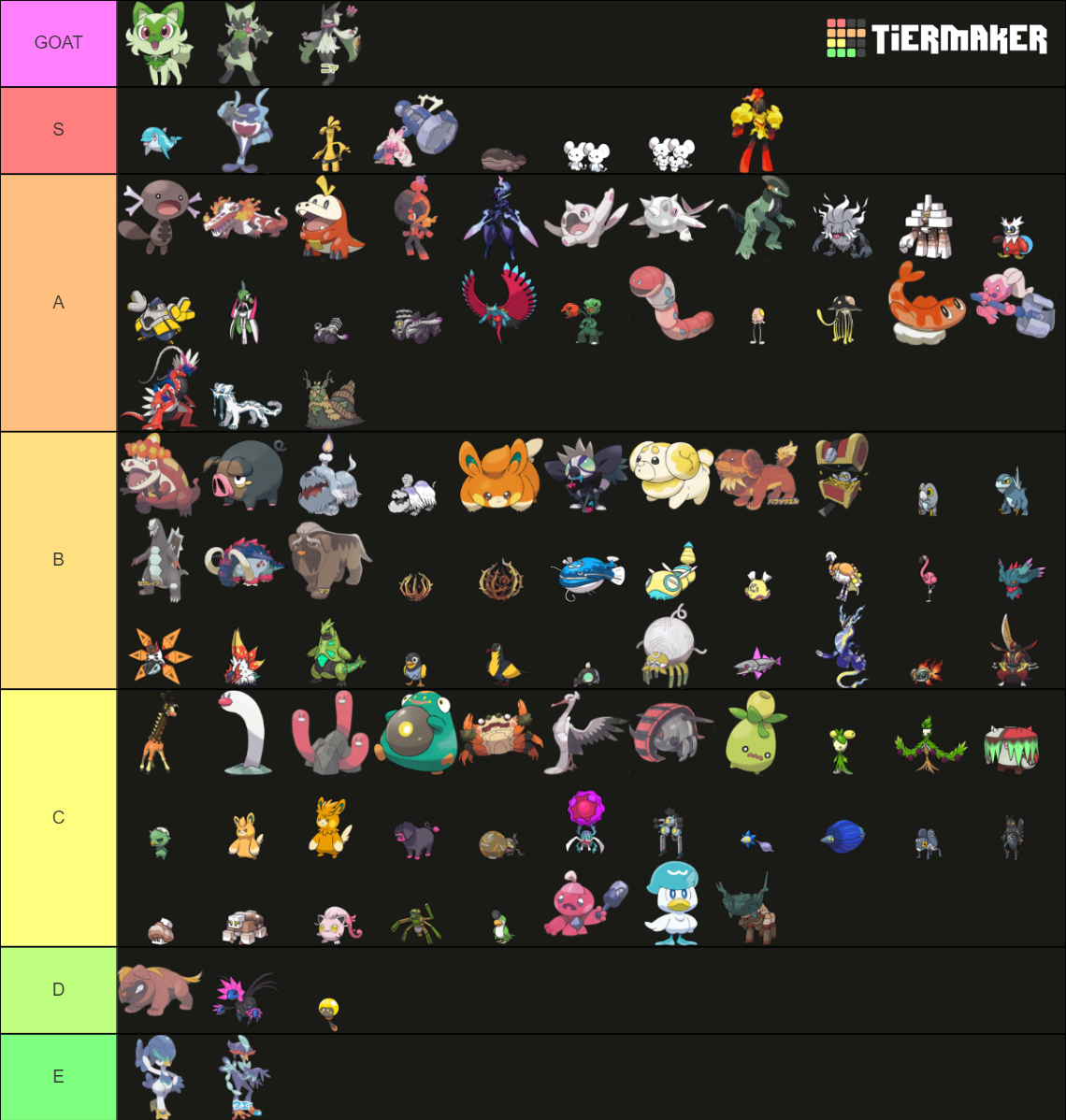 Rank ALL Gen 9 Pokemon Tier List (Community Rankings) - TierMaker