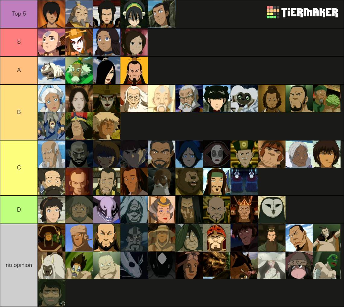 Avatar: The Last Airbender Characters Tier List (Community Rankings ...