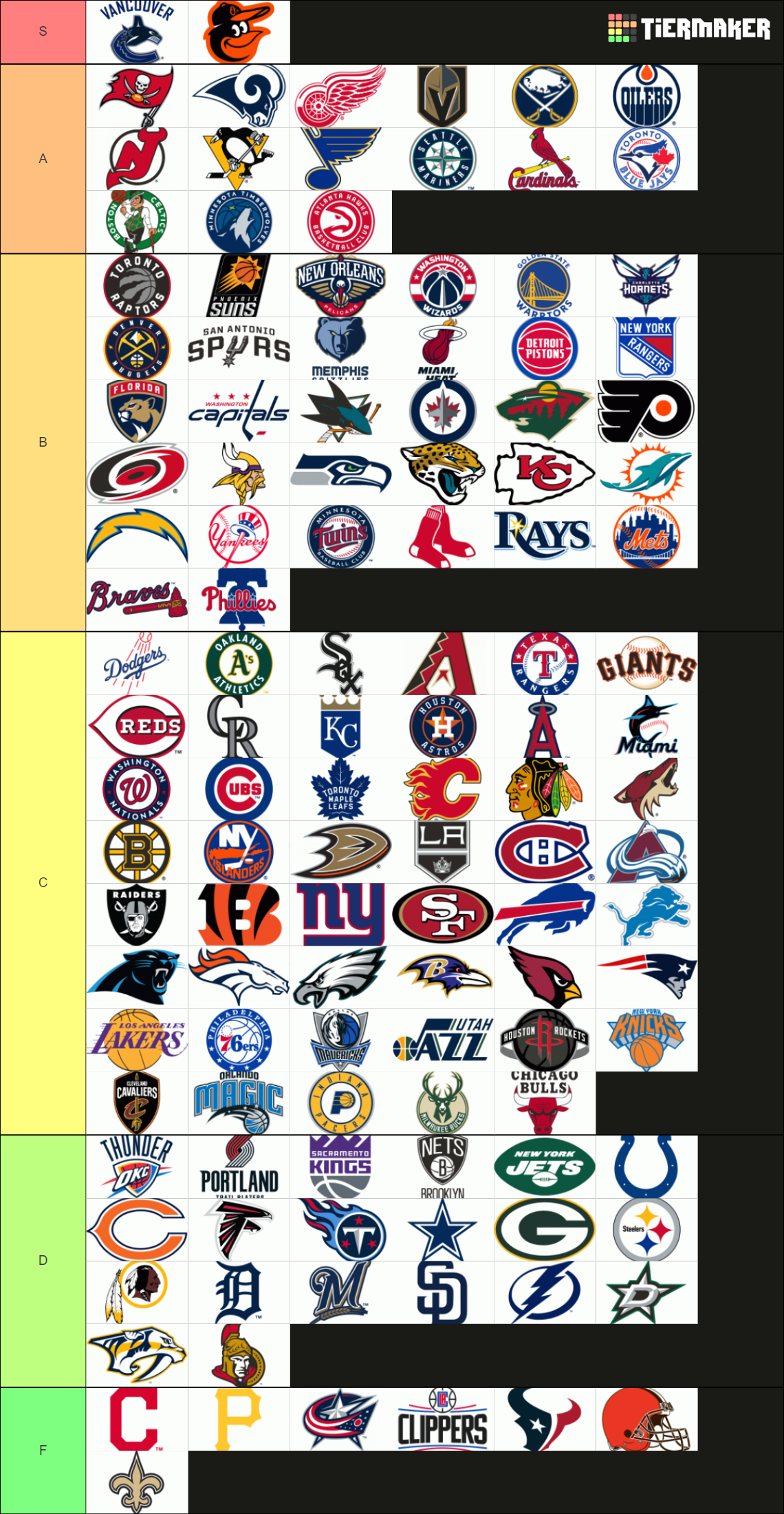 American Sports Logos Tier List Rankings) TierMaker