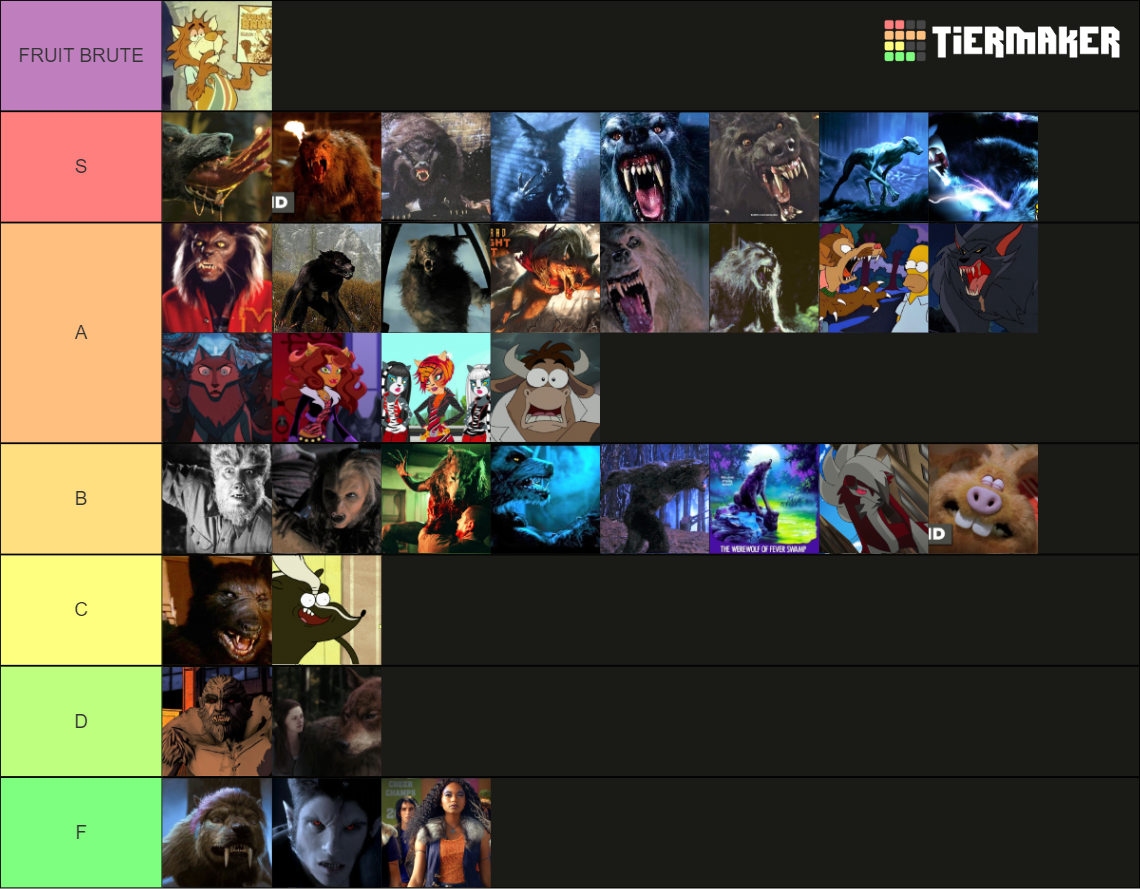 Me & Phoebe Werewolf Tier List (Community Rankings) - TierMaker