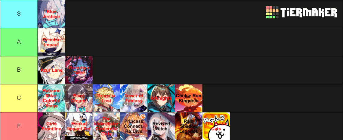 gacha-games-2022-tier-list-community-rankings-tiermaker