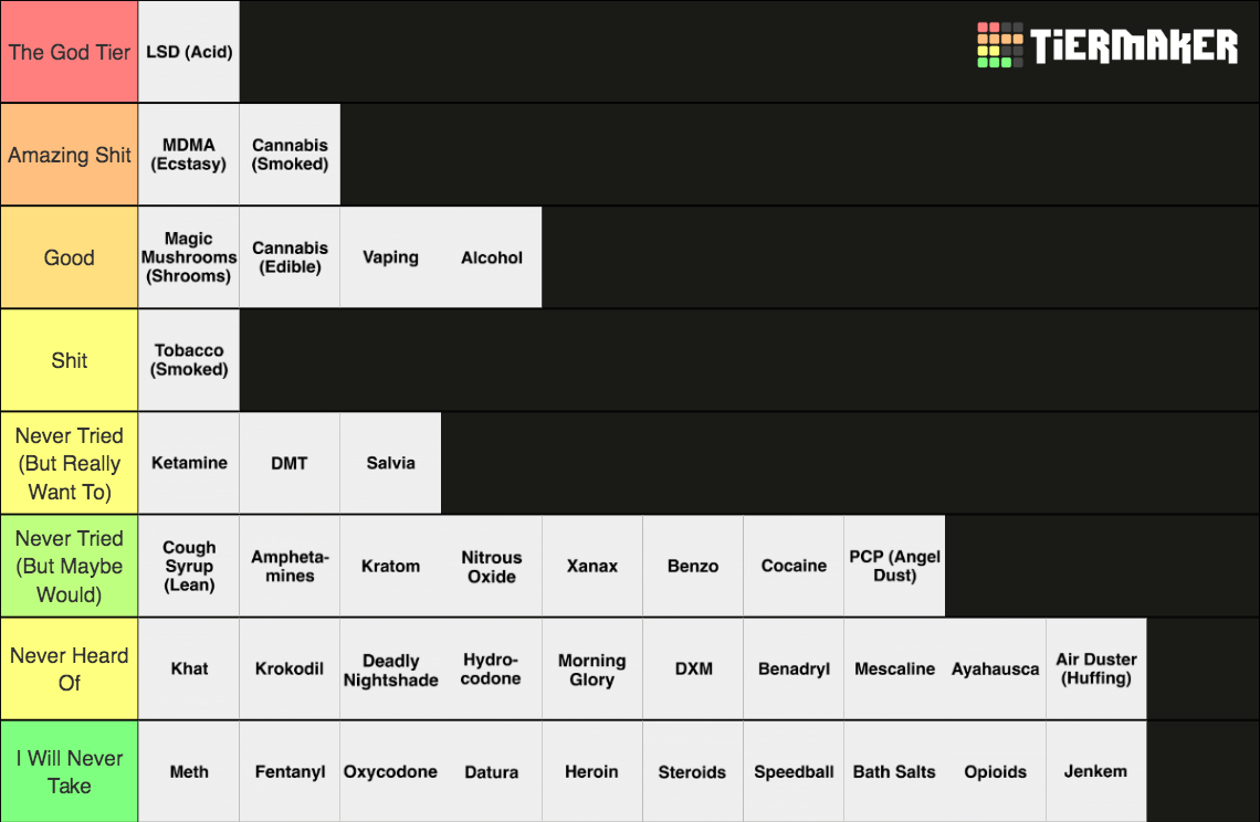 Recent Holidays Tier Lists TierMaker