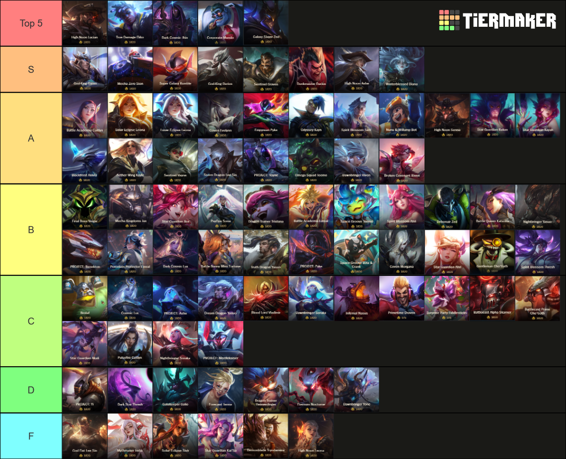 Lol Legendary Skin Tierlist March 2023 Tier List Community Rankings