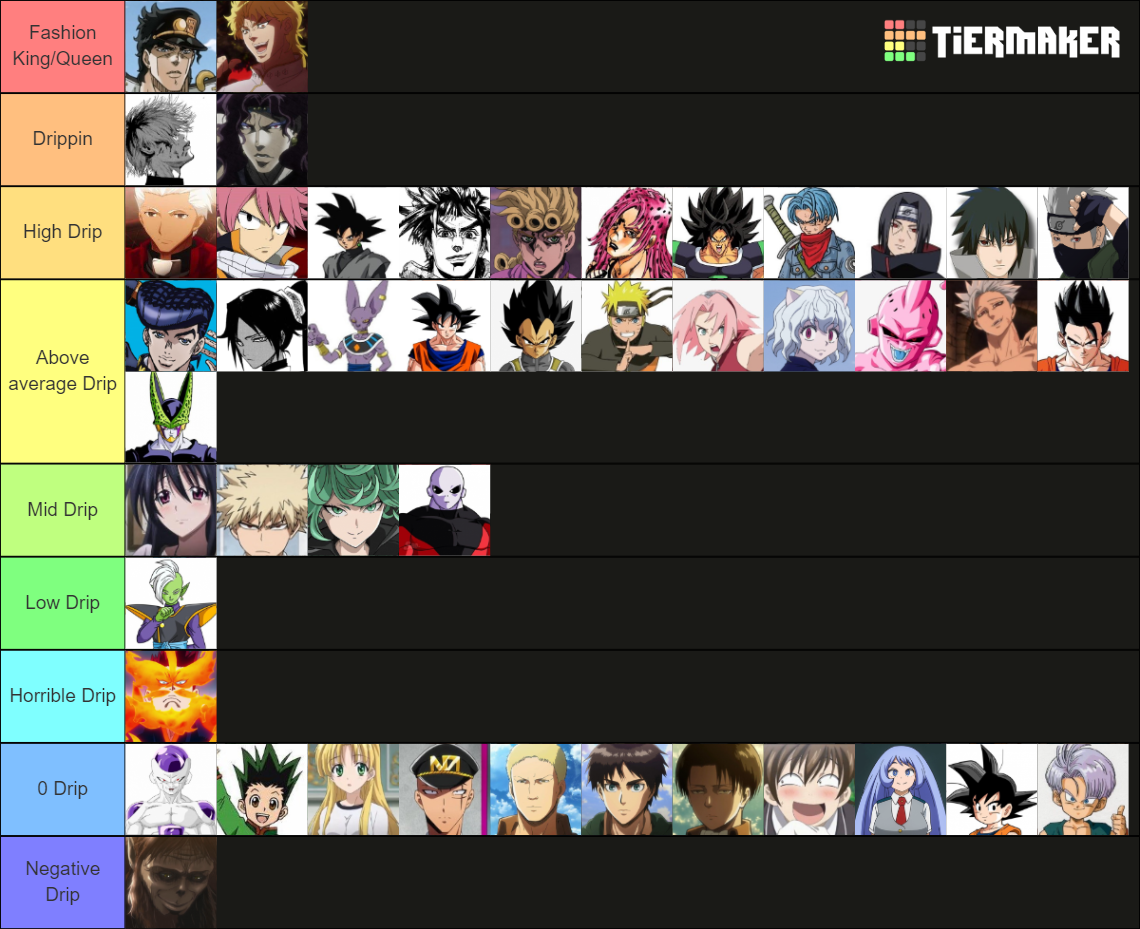 Anime characters with the most Drip Tier List Rankings) TierMaker