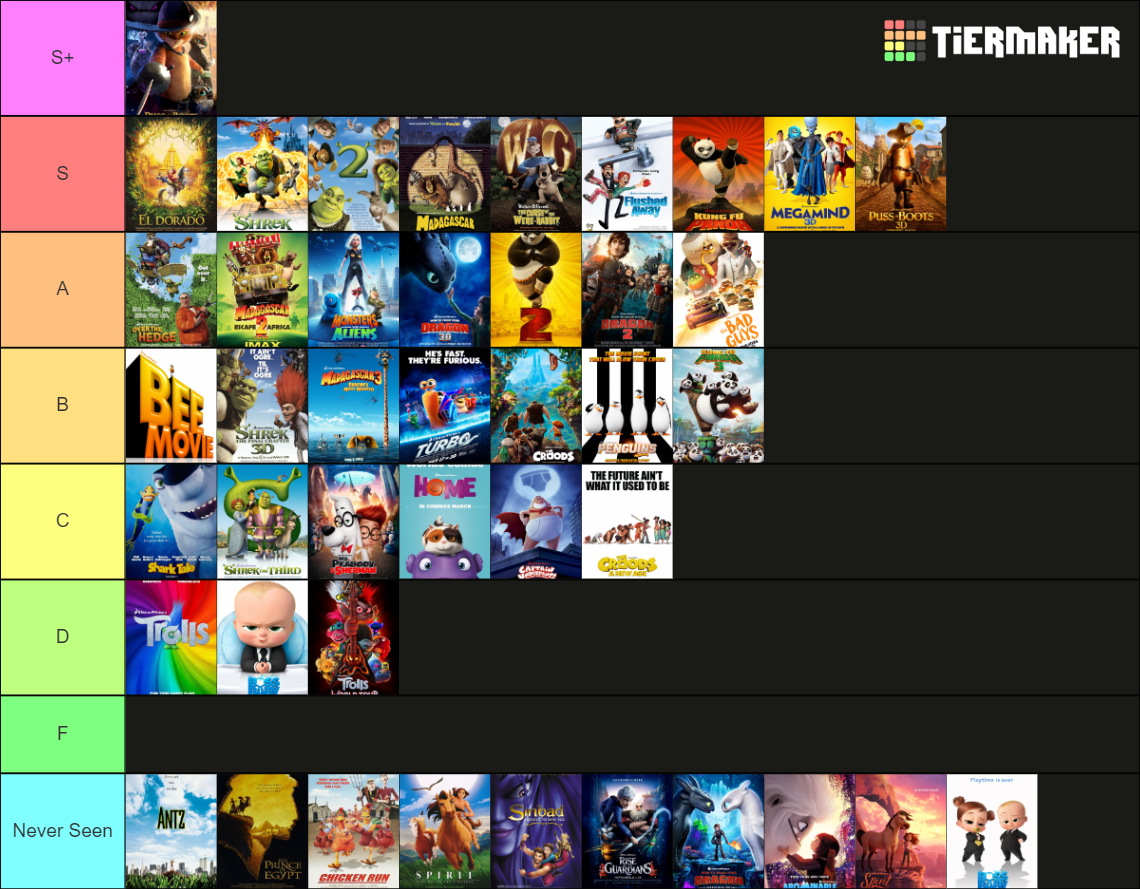 DreamWorks animated movies (1998-2023) Tier List (Community Rankings ...