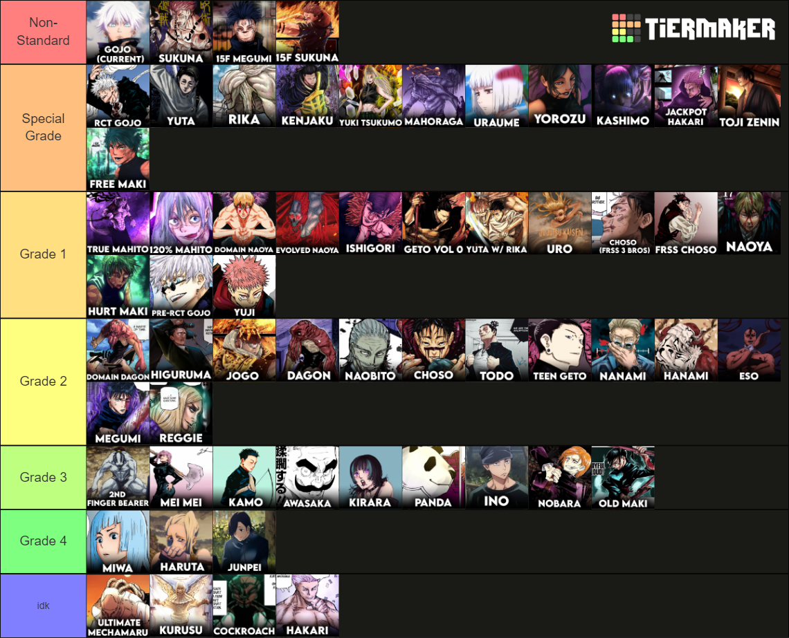 JJK Characters Tier List (Community Rankings) - TierMaker