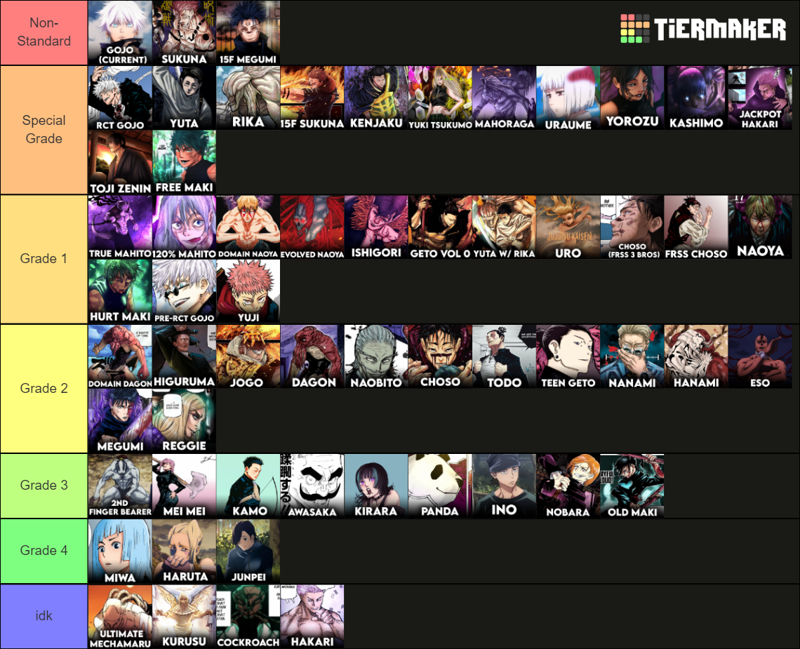 jjk-characters-tier-list-community-rankings-tiermaker