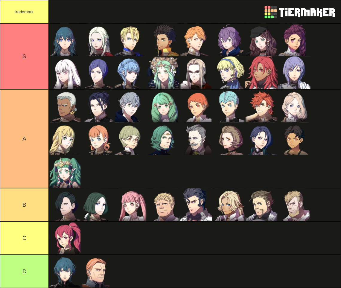 Fire Emblem: Three Houses(Playable ONLY+DLC/Rhea/Sothis) Tier List ...