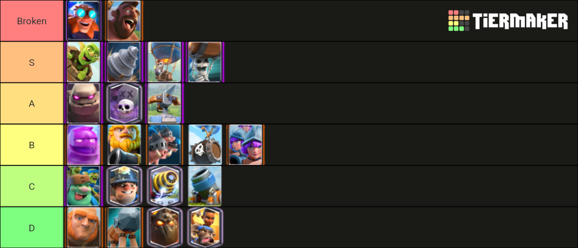 clash-royale-win-conditions-tier-list-community-rankings-tiermaker