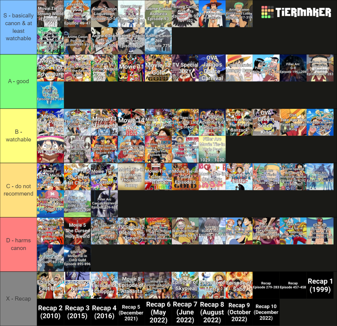 One Piece Ultimate Filler / NonCanon Tierlist (Jan 2023) Tier List