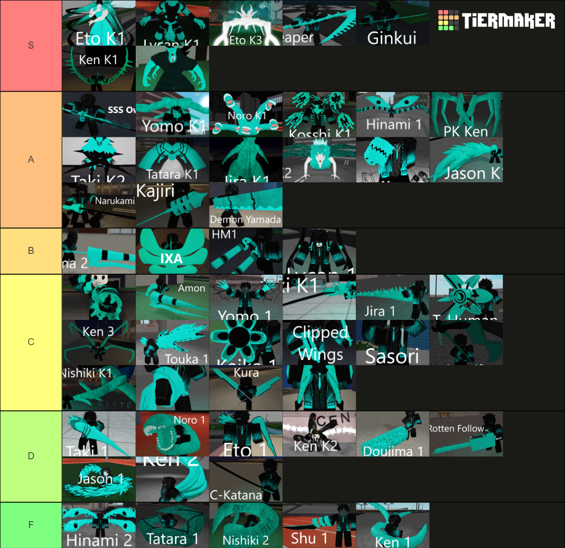 RO GHOUL 28/04/2023 Tier List (Community Rankings) - TierMaker