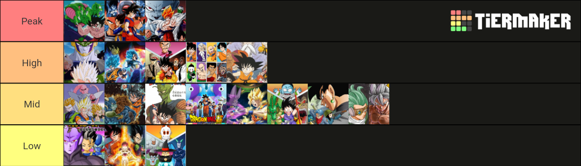 Dragon Ball Story Arcs/Sagas Tier List (Community Rankings) - TierMaker