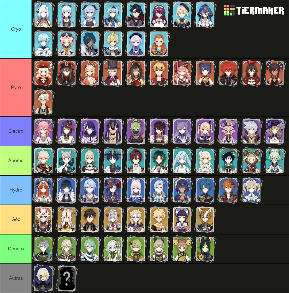 Genshin Impact Card Tier List (Community Rankings) - TierMaker