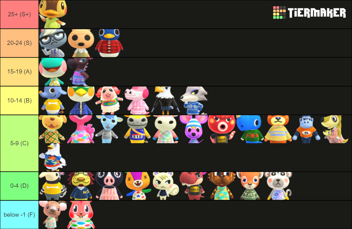 Animal Crossing Species Tier List (Community Rankings) - TierMaker