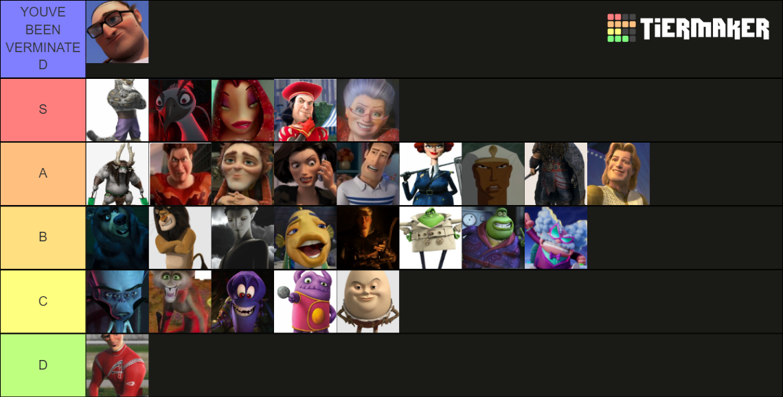 Dreamworks villains ranking Tier List (Community Rankings) - TierMaker