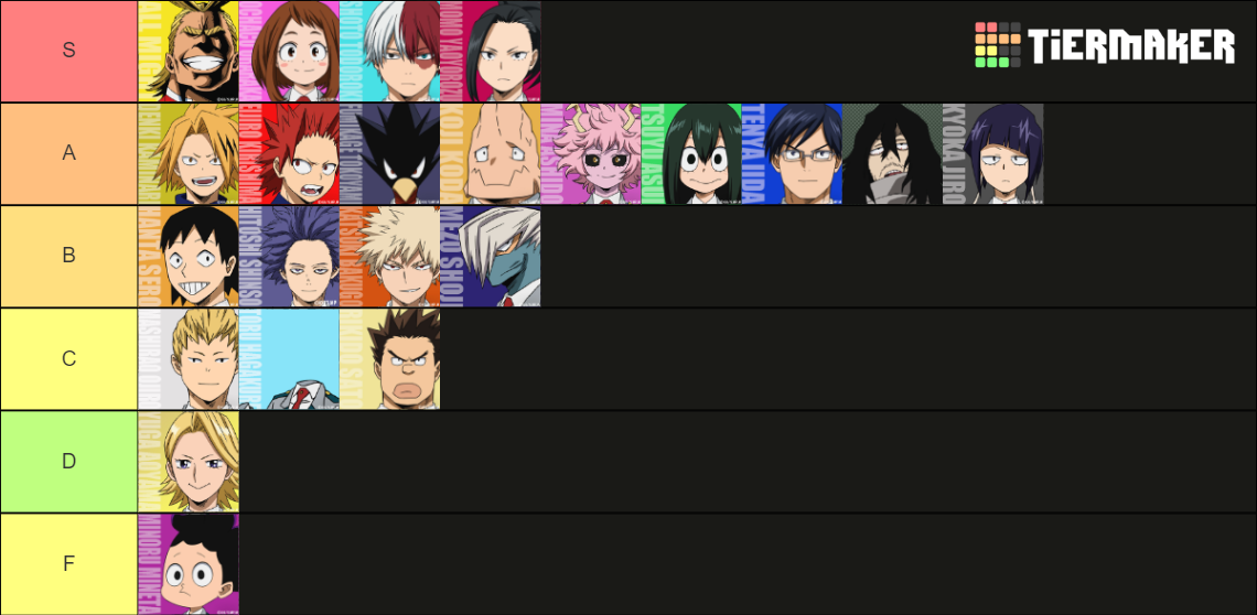 MHA Class 1-A (including All Might, Aizawa, and Shinso) Tier List ...