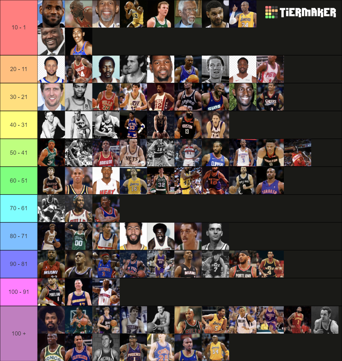 NBA 100 greatest players of all time tiermaker Tier List (Community ...