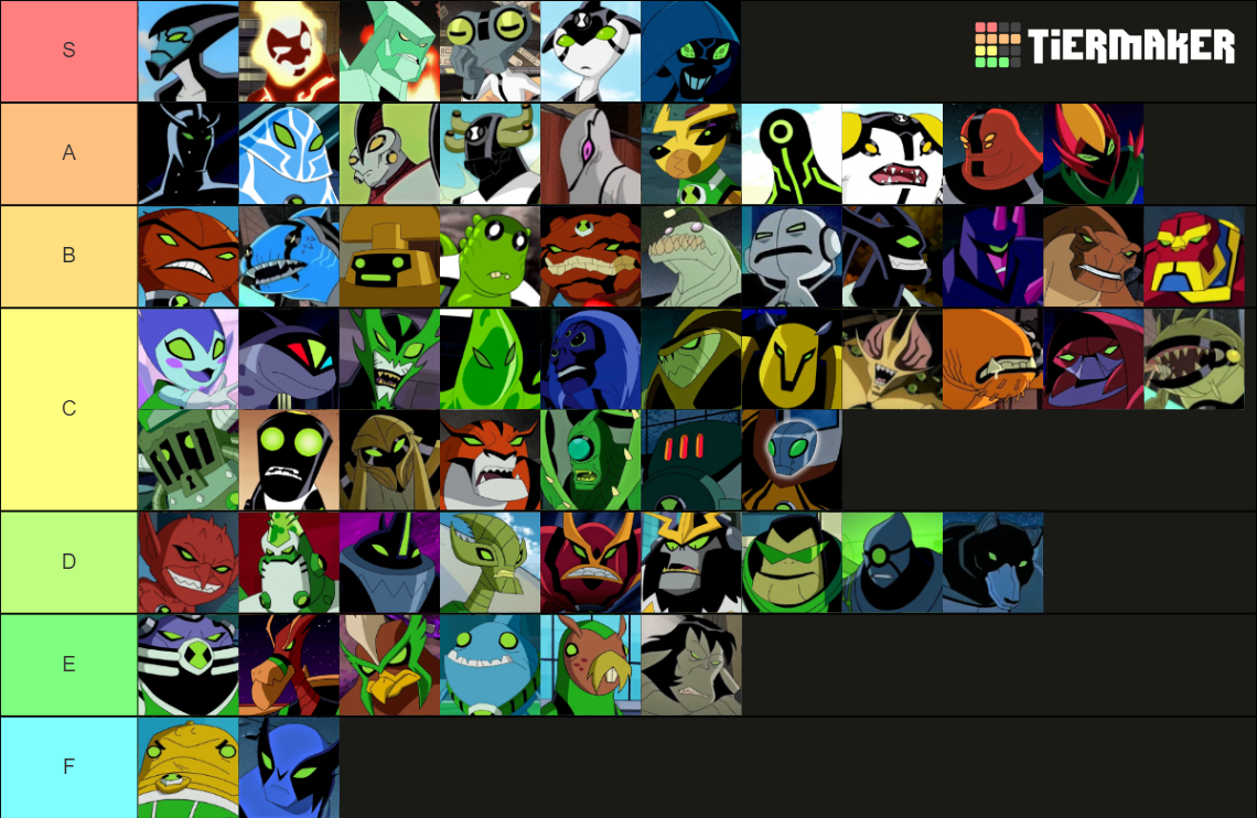Ben 10 Aliens Tier List (Community Rankings) - TierMaker